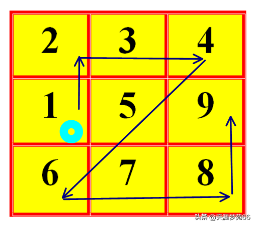 九宫格密码_九宫格密码所有解法_145698723九宫格密码