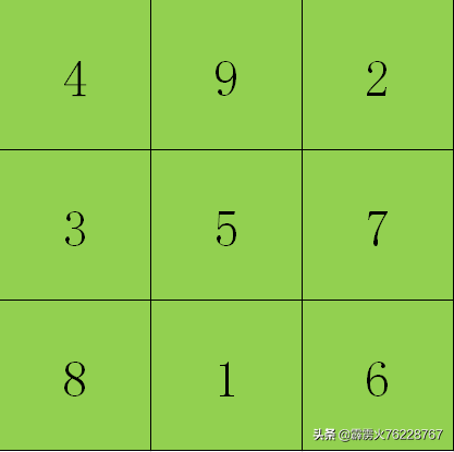 九宫格密码_一般人能想到的九宫格密码_九宫格密码所有解法