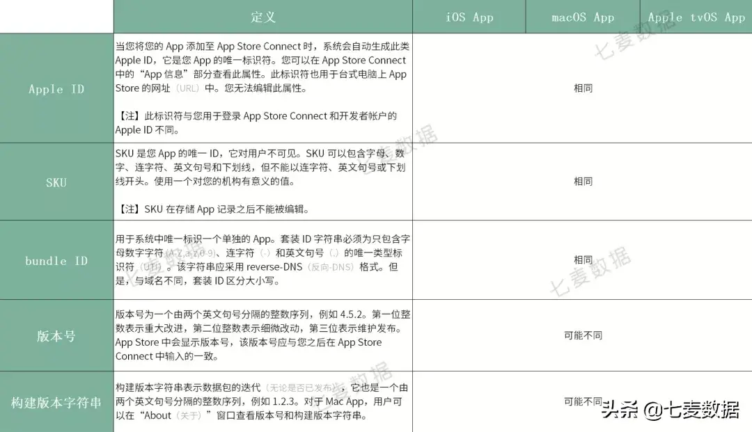 ipad下载软件显示app内购买是什么意思_下载app显示购买是什么意思_下载软件显示已购买