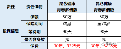 买保险要买_我要买保险_保险买要多久才能生效