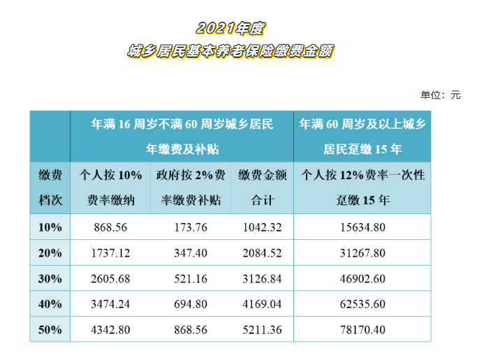 保险买要多少钱_我要买保险_买保险必须要买的那几种