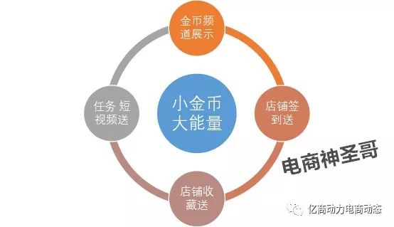 淘金币是什么_金币和淘金币有什么区别_淘金币app