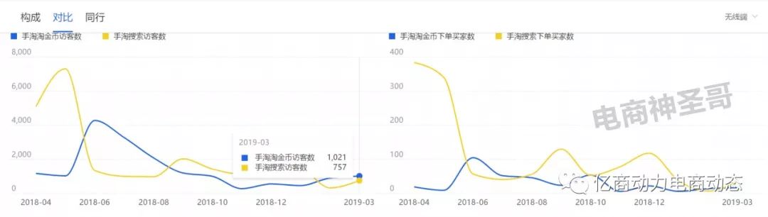 金币和淘金币有什么区别_淘金币是什么_淘金币app