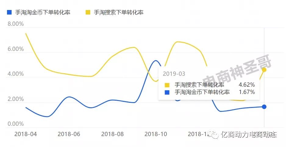 淘金币是什么_淘金币app_金币和淘金币有什么区别