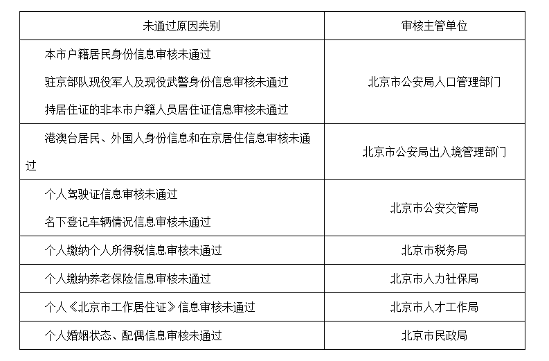 小客车申请摇号_小汽车摇号怎么申请_申请小气车摇号