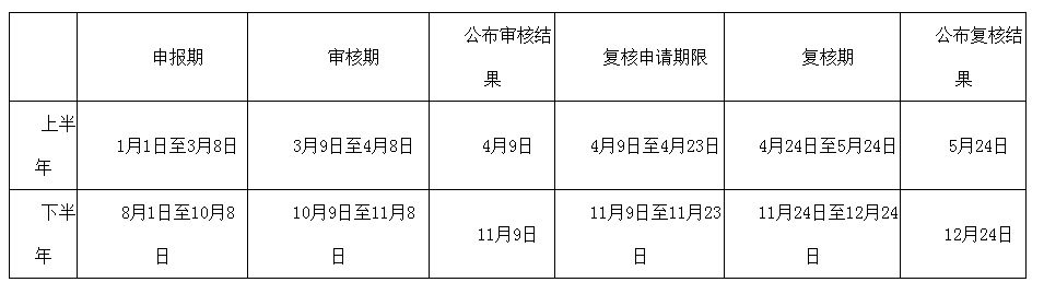 小客车申请摇号_申请小气车摇号_小汽车摇号怎么申请