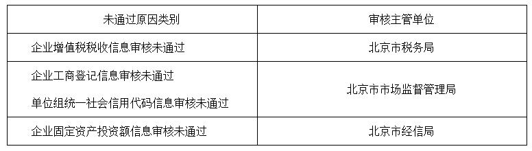 小汽车摇号怎么申请_申请小气车摇号_小客车申请摇号