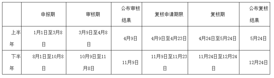 小客车申请摇号_小汽车摇号怎么申请_申请小气车摇号