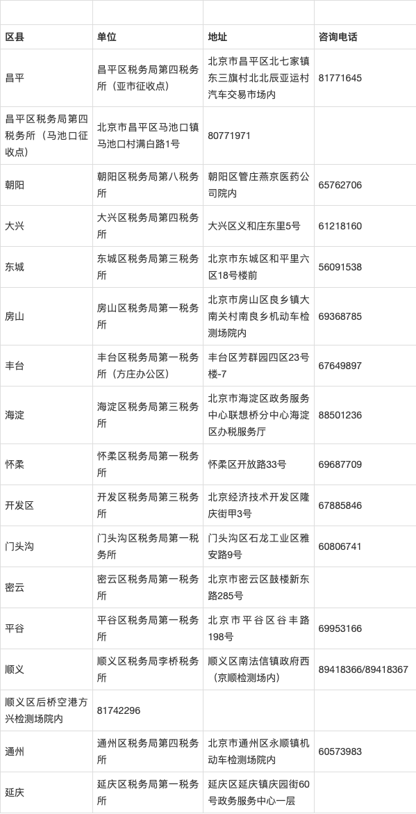 申请小气车摇号_小汽车摇号怎么申请_小客车申请摇号