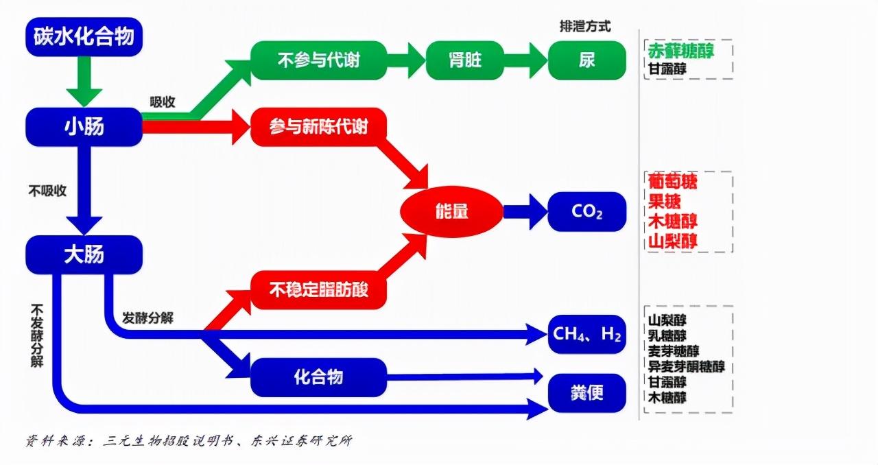 甜味剂_甜味剂_甜味剂