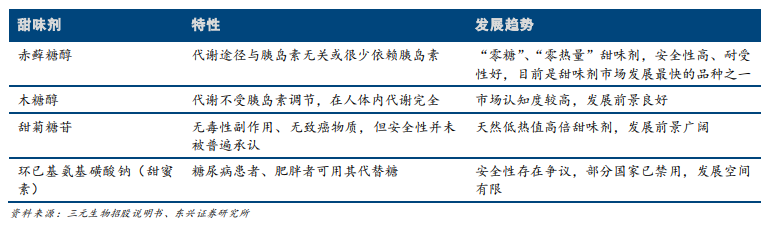 甜味剂_甜味剂_甜味剂