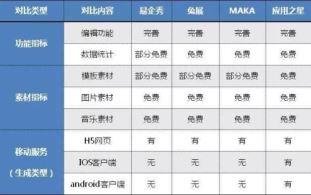 h5页面制作_广告页面制作_html登录页面制作