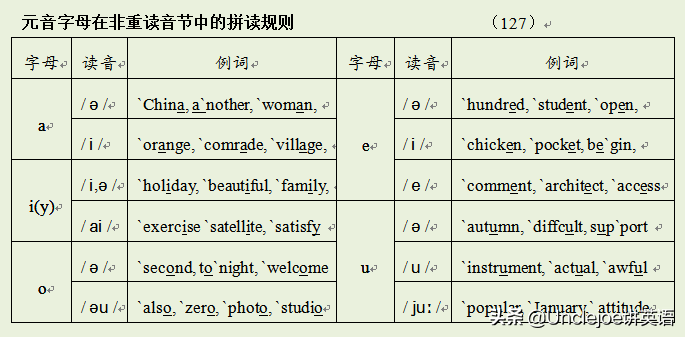 区分开音节闭音节_音节开音节和闭音节的定义_开音节和闭音节的区别