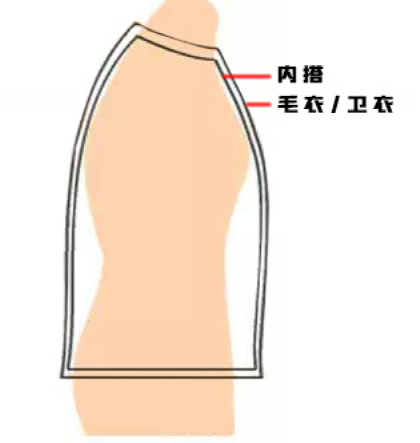 尺码胸围_胸围怎么算尺码_胸围尺子