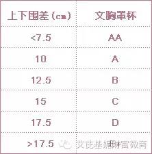 胸围怎么算尺码_尺码胸围_算胸围尺码表