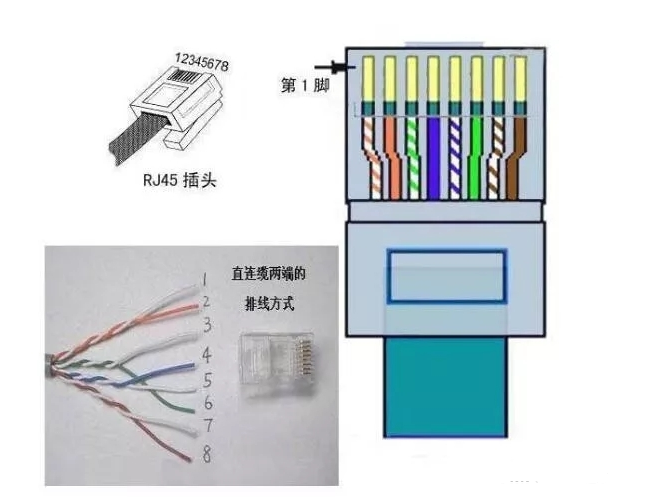 网线接头颜色顺序_网线接头顺序_接头网线顺序图片