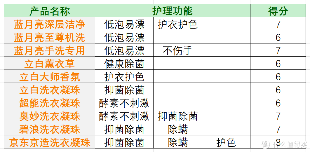 中性洗涤剂_中性洗涤剂长什么样子_中性冼涤剂