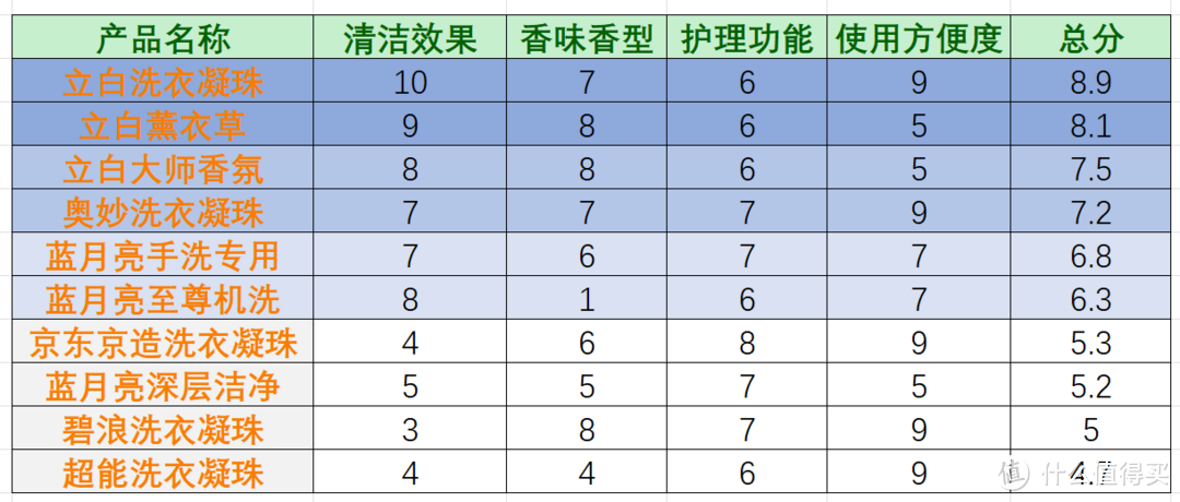 中性冼涤剂_中性洗涤剂_中性洗涤剂长什么样子