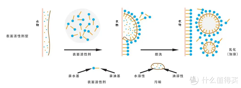 中性冼涤剂_中性洗涤剂_中性洗涤剂长什么样子