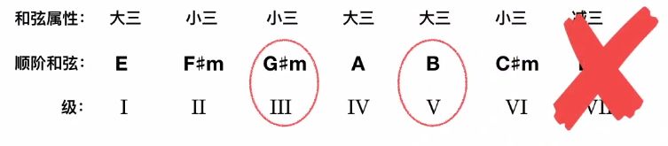 老男孩吉他谱简单版_新手超简单吉他谱大全老男孩_吉他谱老男孩简谱