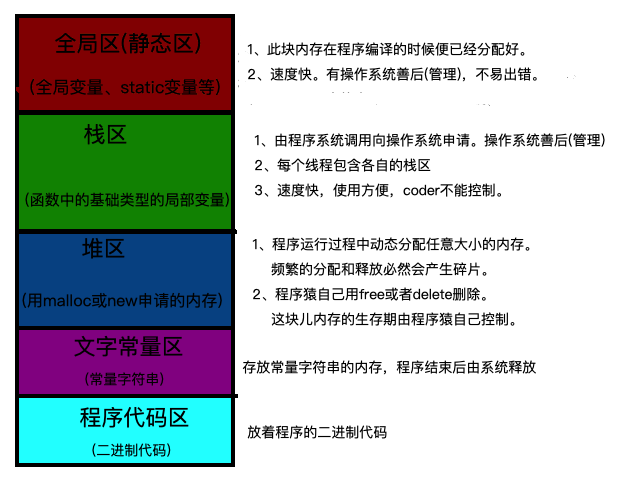 内存为0x0000_内存解决什么问题_0x00000000内存read怎么解决