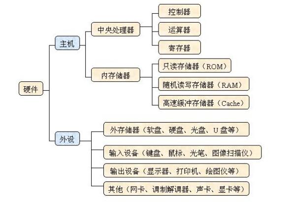 0x00000000内存read怎么解决_内存解决什么问题_内存为0x0000