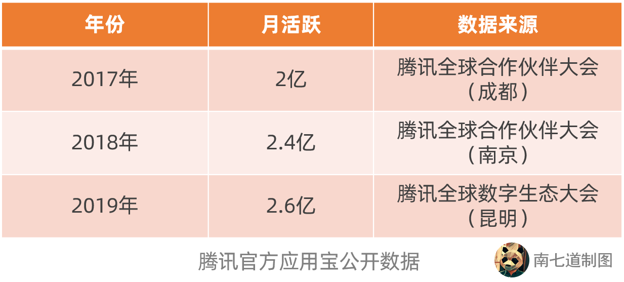 qq辅助功能找不到看点_qq辅助功能没有看点_qq看点小助手