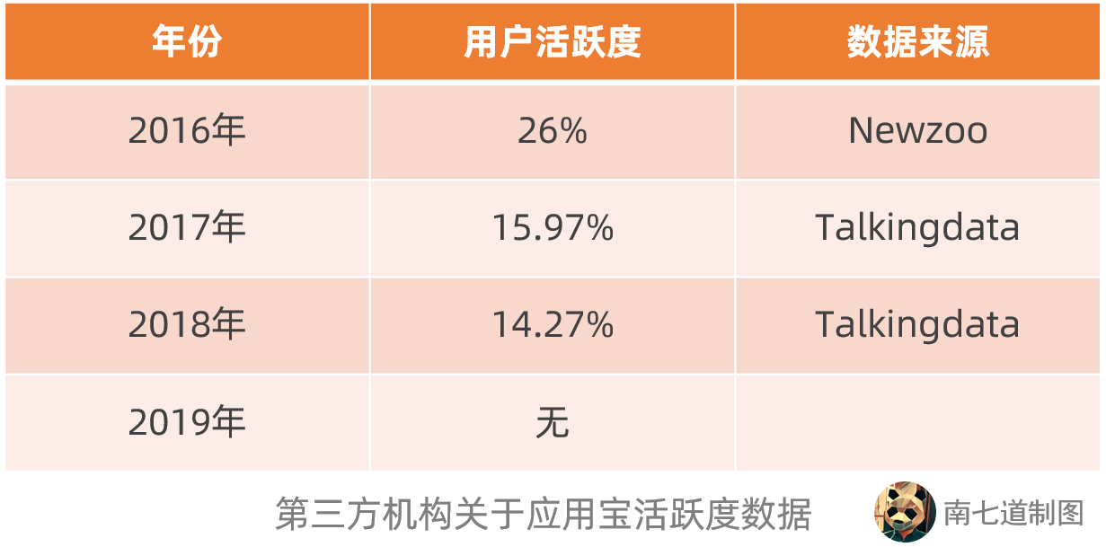 qq辅助功能找不到看点_qq辅助功能没有看点_qq看点小助手