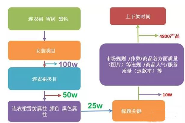 淘宝里面搜索店铺怎么搜索_淘宝怎么搜索店铺_淘宝app搜店铺