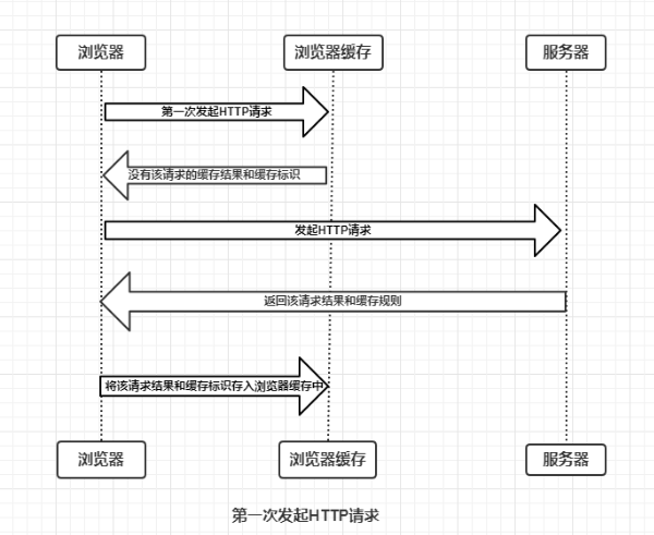 缓存清理浏览器怎么操作_浏览器缓存怎么清理_缓存清理浏览器怎么清理