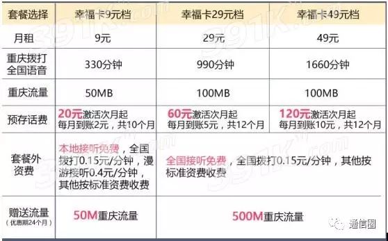 套餐电信和联通哪个好_套餐电信流量卡真实不_电信4g套餐