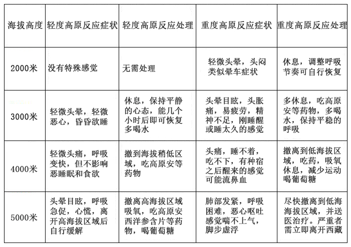 高原反应症状及处理方法有哪些_高原反应症状及处理_高原反应症状及处理方法