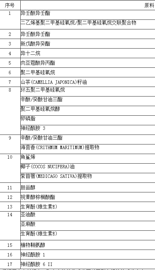 雅顿金胶平价替代_雅顿金胶怎么用效果好_雅顿金胶还是粉胶