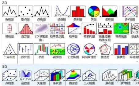 如何制作复杂的图表_图表复杂制作怎么做_图表复杂制作方法