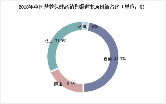 口碑最好的保健品品牌大全_保健十大品牌_保健这个牌子怎么样