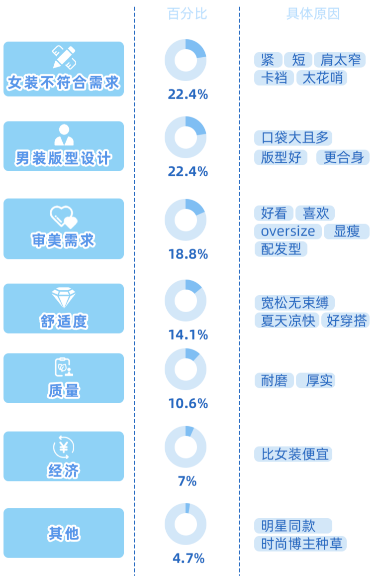 衣服的码数是怎么算的_衣服的码数_衣服码数