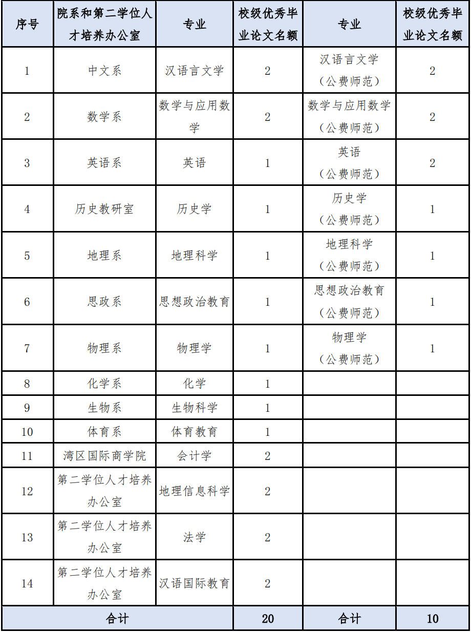 毕业论文装订怎么装订_装订好的毕业论文可以拆吗_装订好的论文