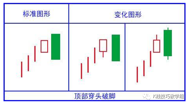 黄昏线形态_黄昏k线组合图形_黄昏之星k线图解