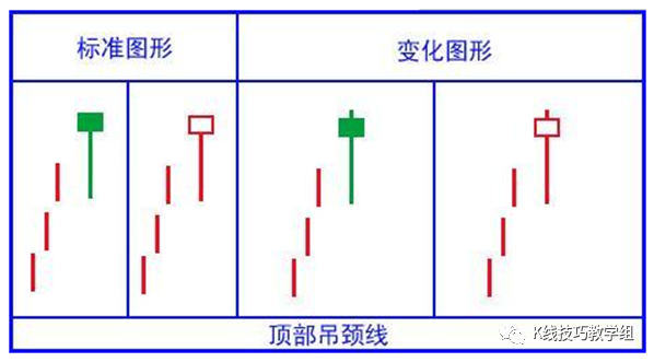 黄昏之星k线图解_黄昏k线组合图形_黄昏线形态