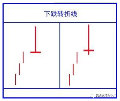 黄昏之星k线图解_黄昏k线组合图形_黄昏线形态