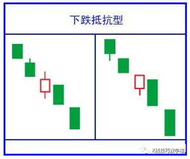 黄昏k线组合图形_黄昏之星k线图解_黄昏线形态