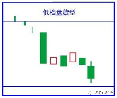 黄昏线形态_黄昏之星k线图解_黄昏k线组合图形