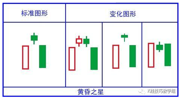 黄昏线形态_黄昏k线组合图形_黄昏之星k线图解