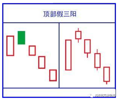 黄昏线形态_黄昏之星k线图解_黄昏k线组合图形