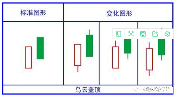 黄昏k线组合图形_黄昏线形态_黄昏之星k线图解