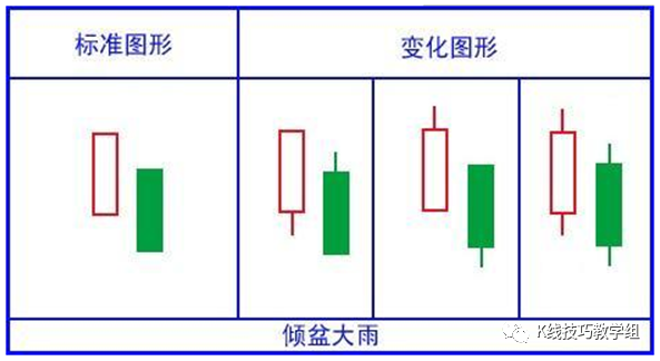 黄昏k线组合图形_黄昏线形态_黄昏之星k线图解