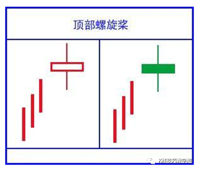 黄昏之星k线图解_黄昏k线组合图形_黄昏线形态