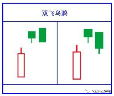 黄昏之星k线图解_黄昏线形态_黄昏k线组合图形