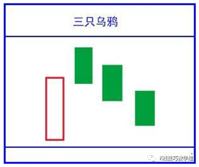 黄昏线形态_黄昏之星k线图解_黄昏k线组合图形