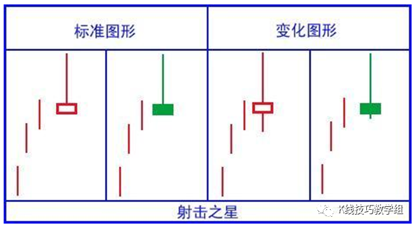 黄昏k线组合图形_黄昏线形态_黄昏之星k线图解